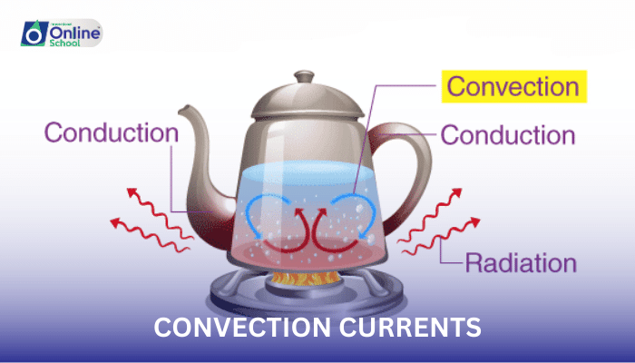 Lesson 05: Convection Currents